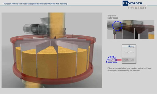 PFISTER® FRW rotor weighfeeder thumbnail
