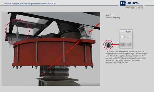 Function Principle of PFISTER® TRW-S/D rotor weighfeeder thumbnail