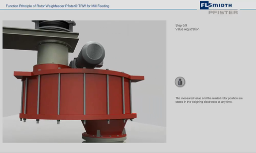 Function Principle of PFISTER® TRW rotor weighfeeder thumbnail