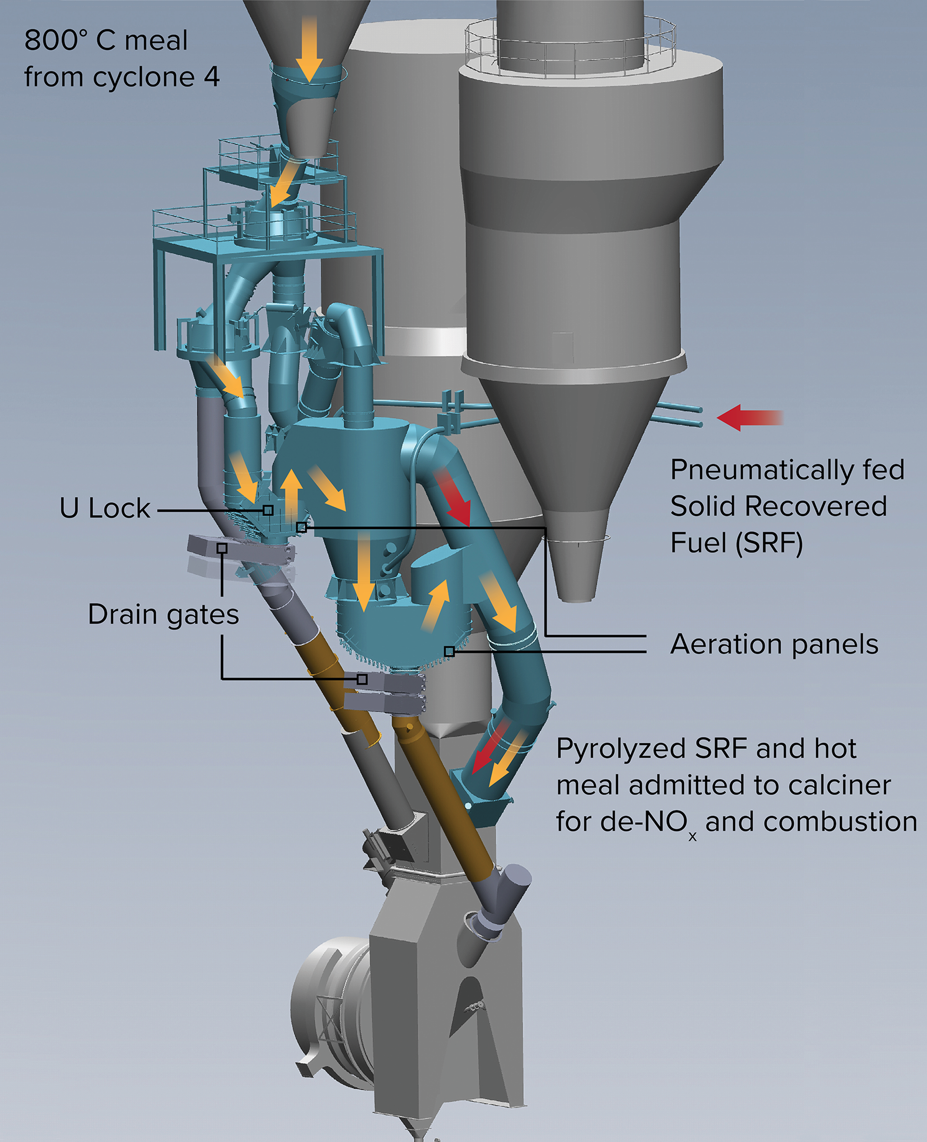 FuelFlex Pyrolyzer