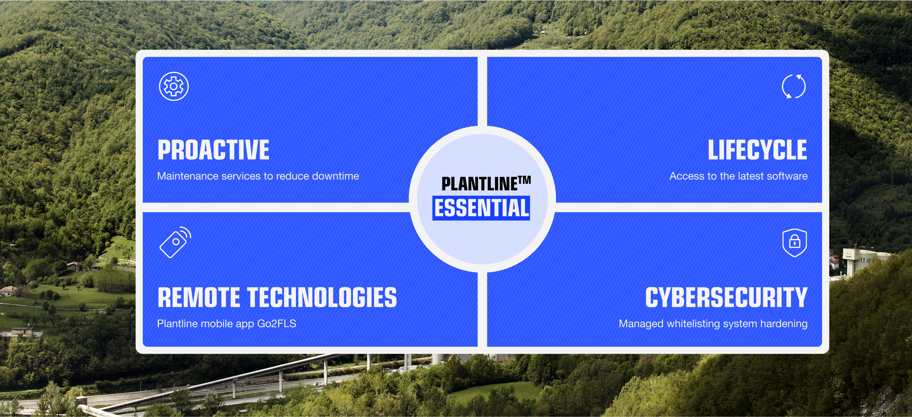 PlantLine Essential service agreement