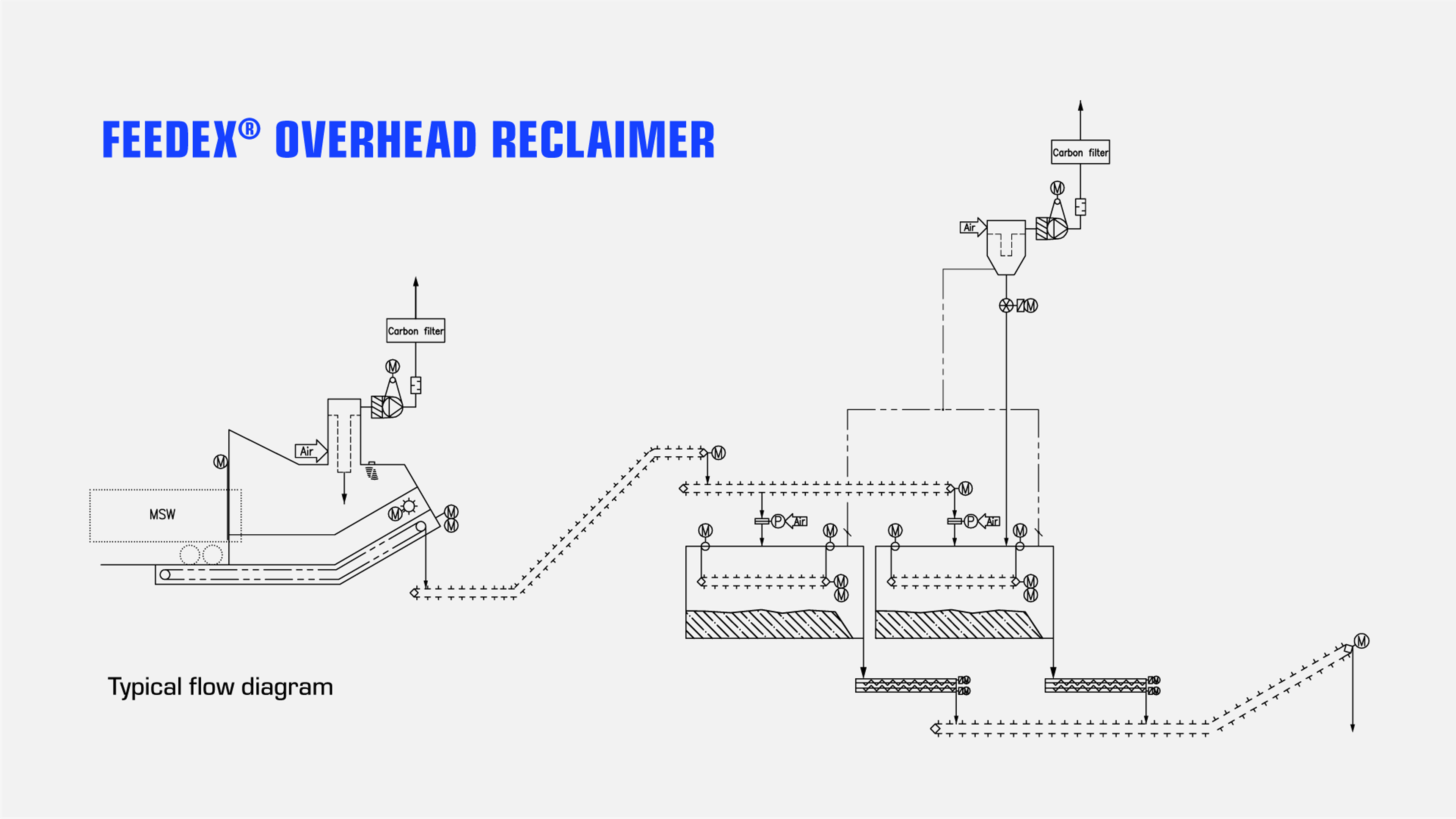 Feedex overhead reclaimer, typical flow diagram