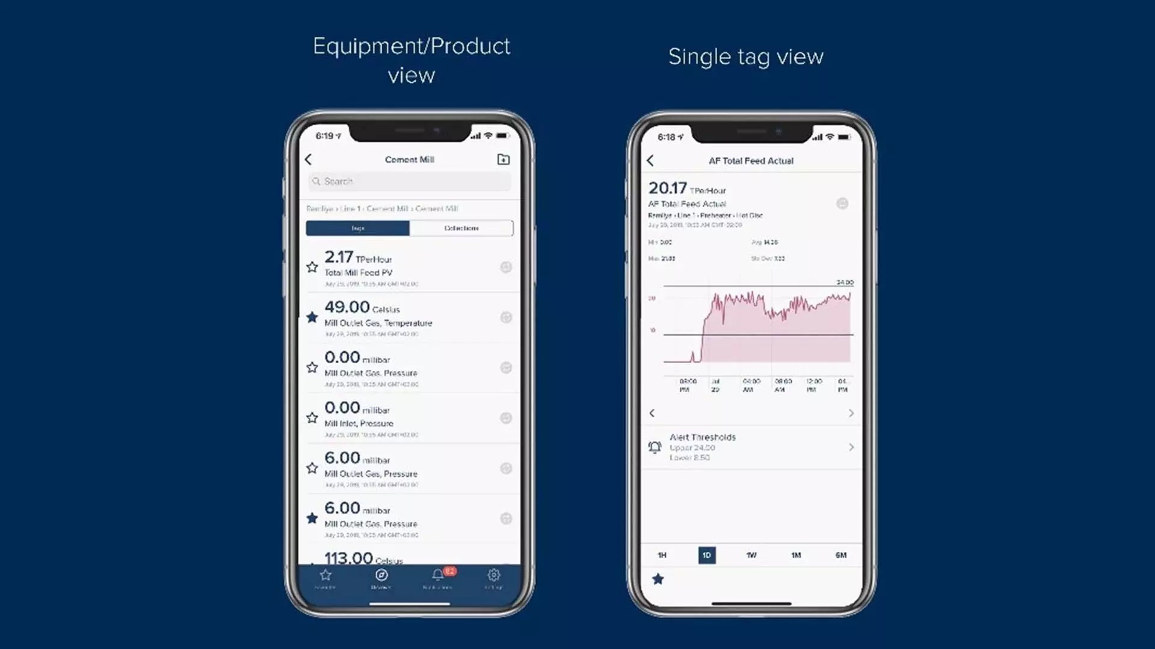 On-demand asset management with FLSmidth SiteConnect Mobile Insights App