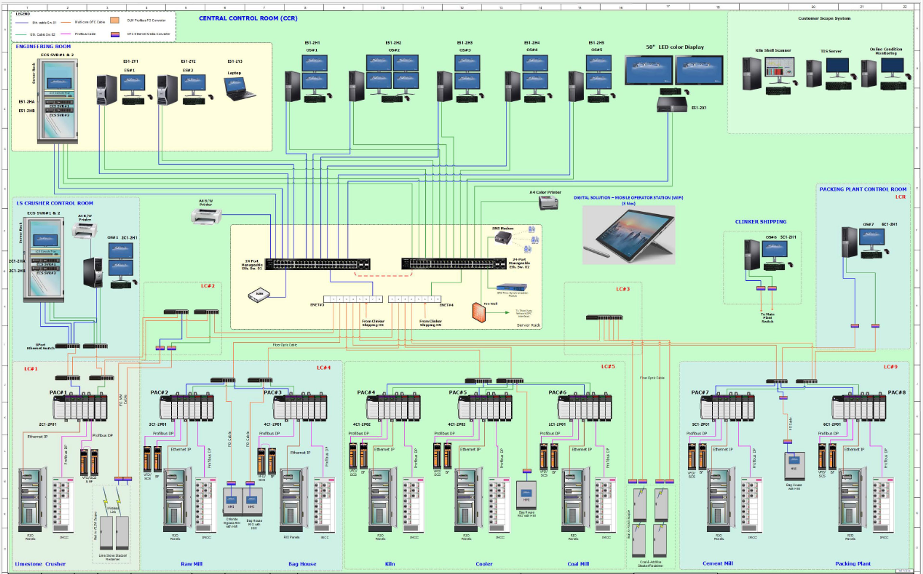 ECS/ControlCenter v9 system architecture