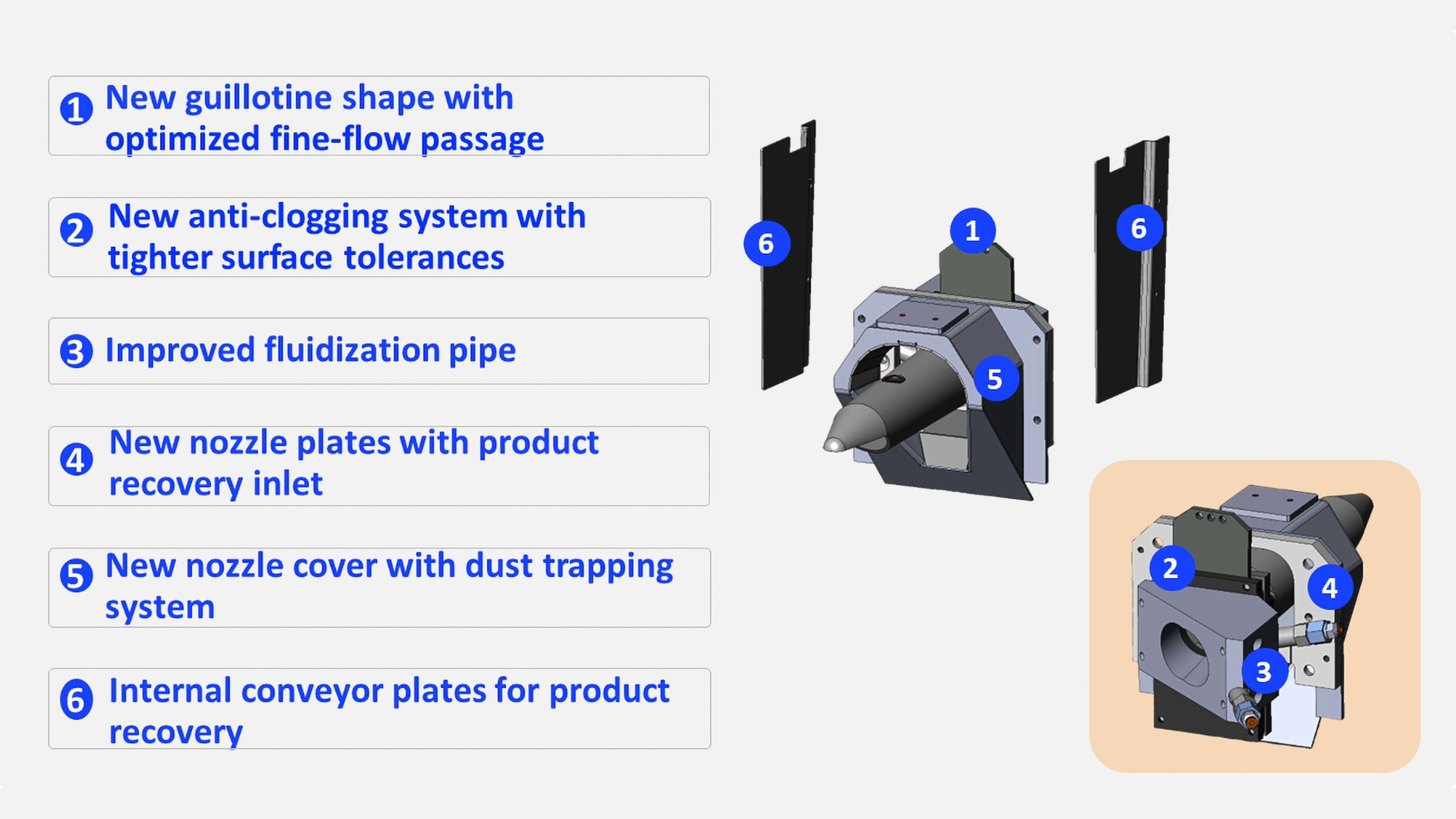 Pfister FILLPro for Giromat rotary packers 