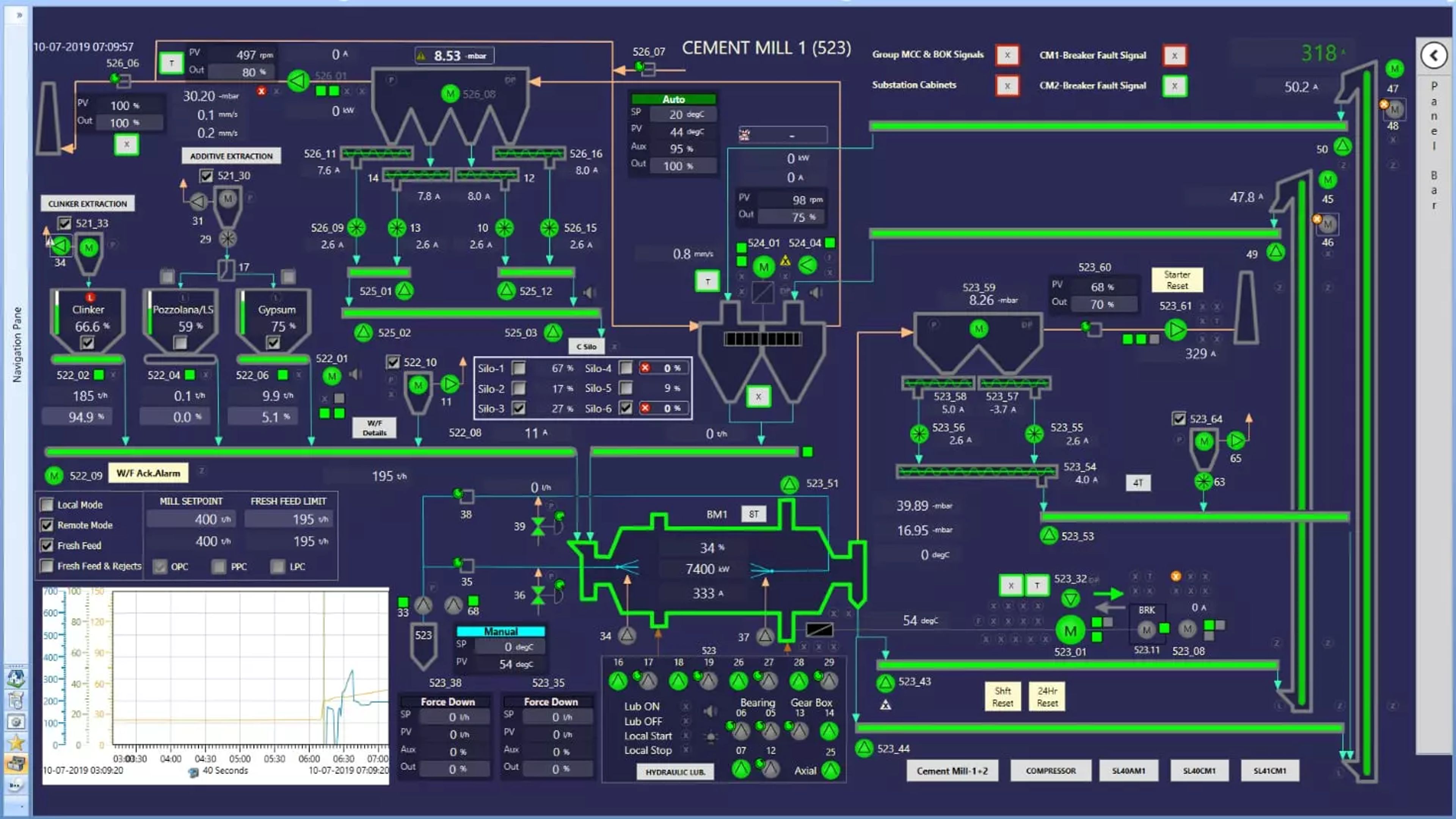 Control solutions, powered by our ECS/ControlCenter™ Platform