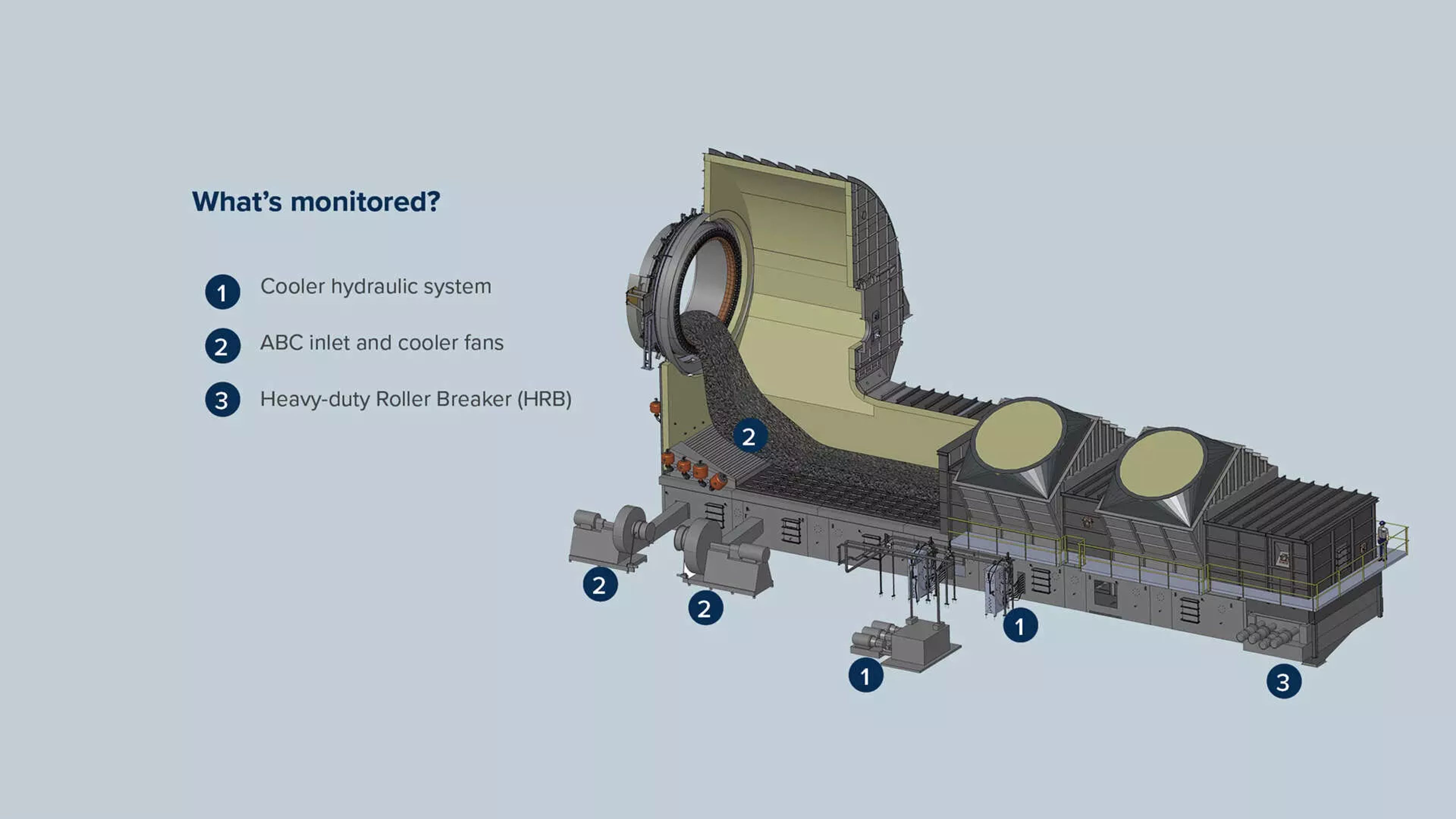 cross bar cooler illustration