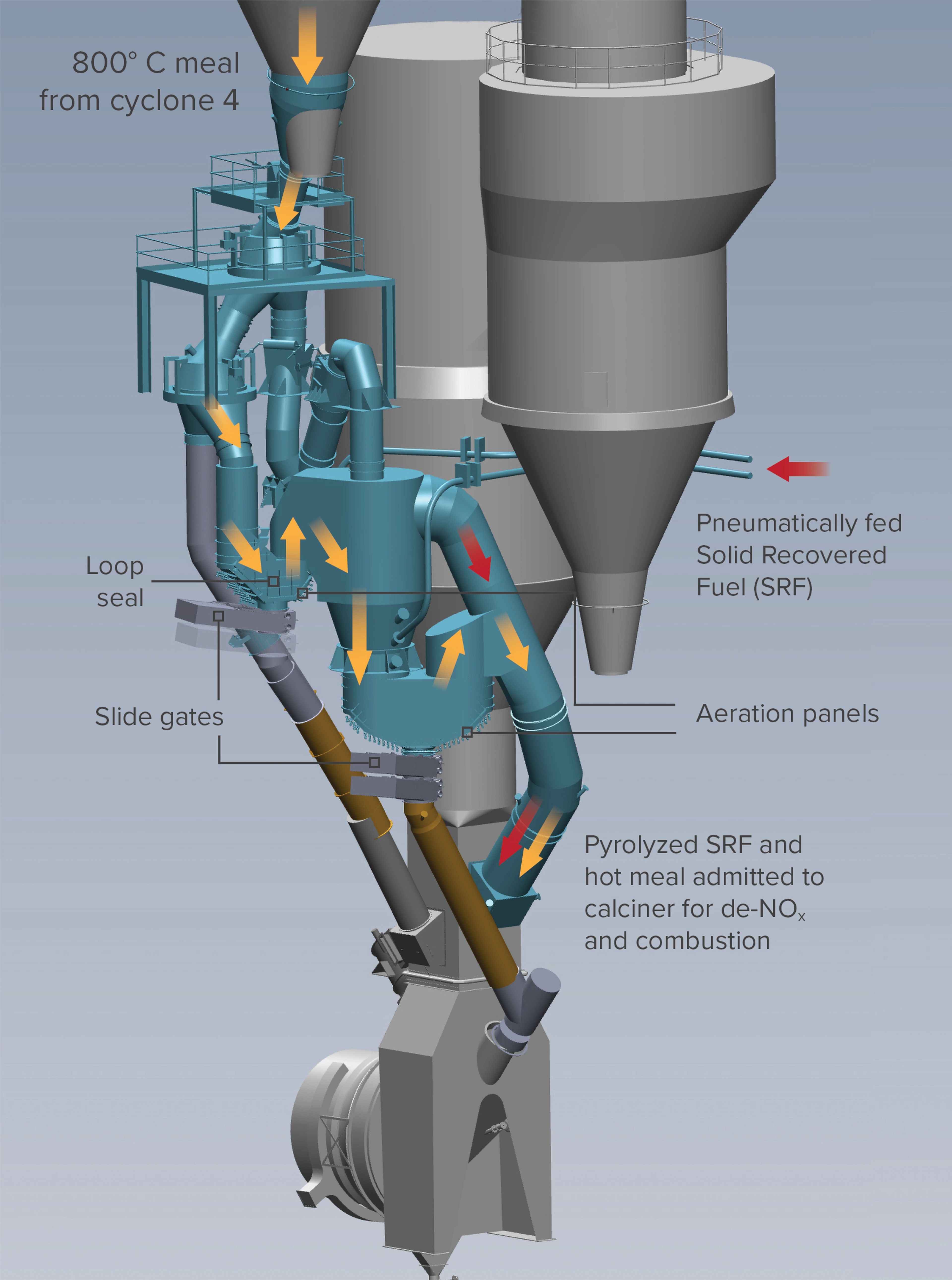 FuelFlex Pyrolyzer