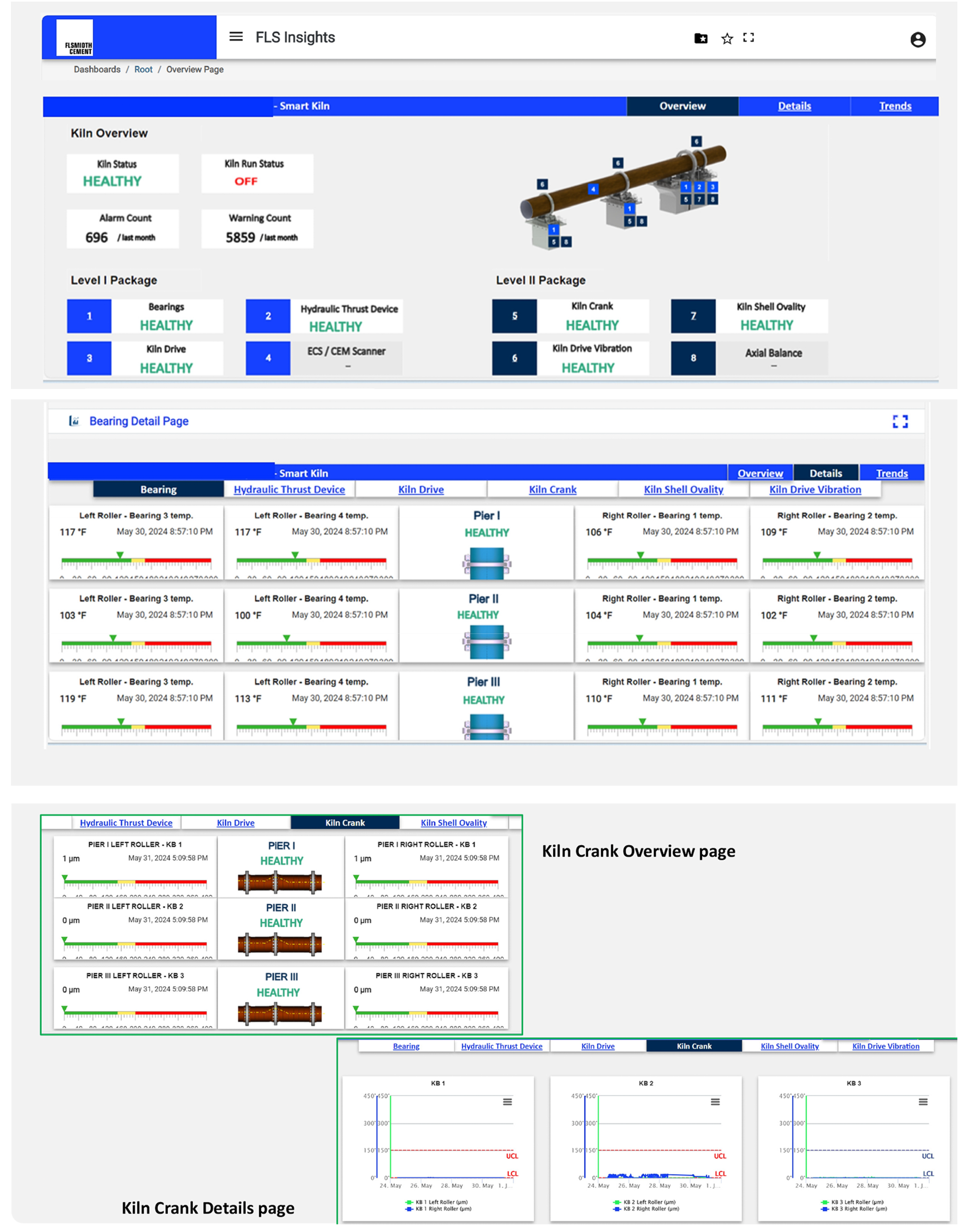 Dashboards for Kiln online condition monitoring