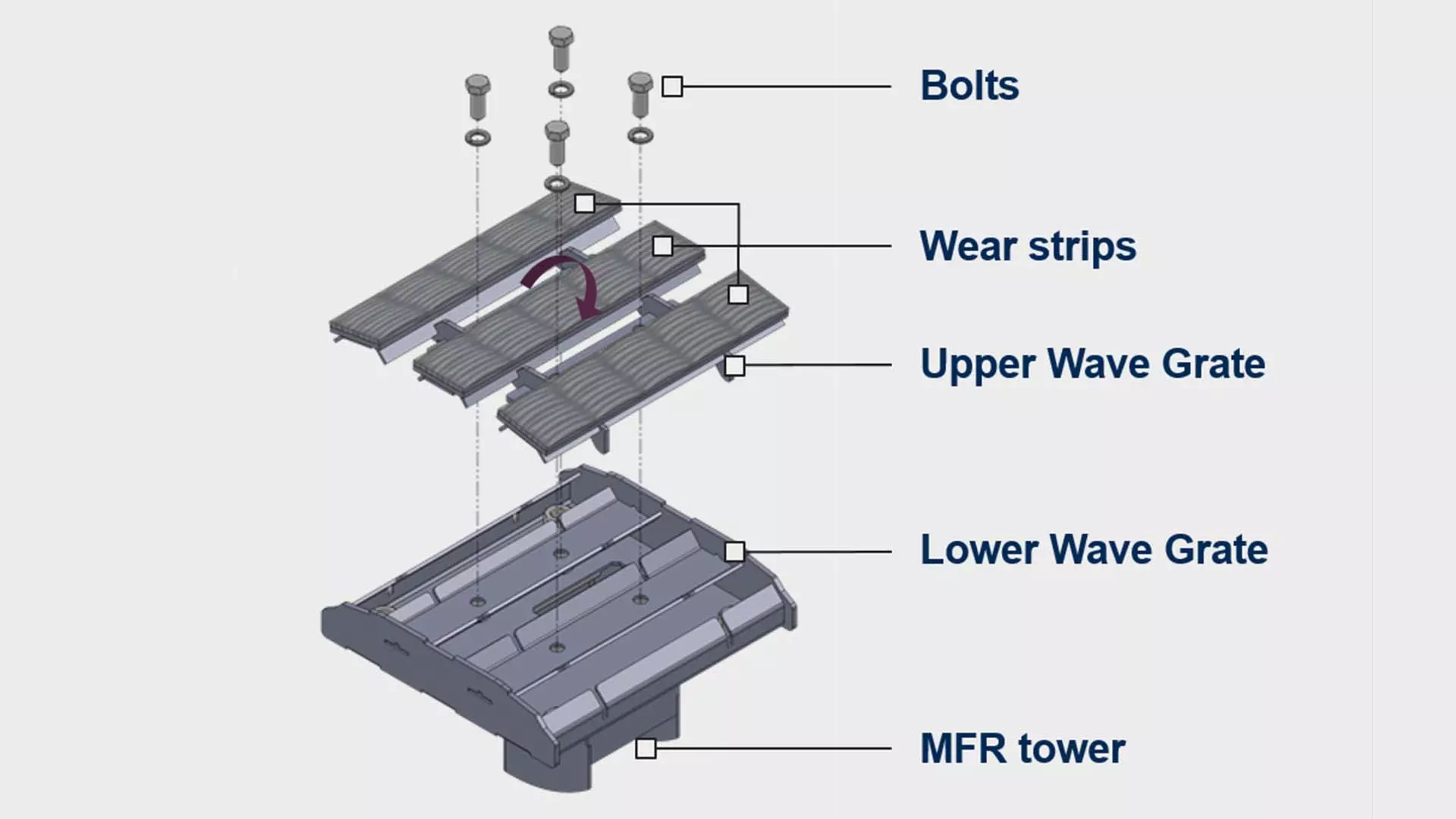 Wave grate for SF(TM) and Multi-Movable Cross-Bar® coolers