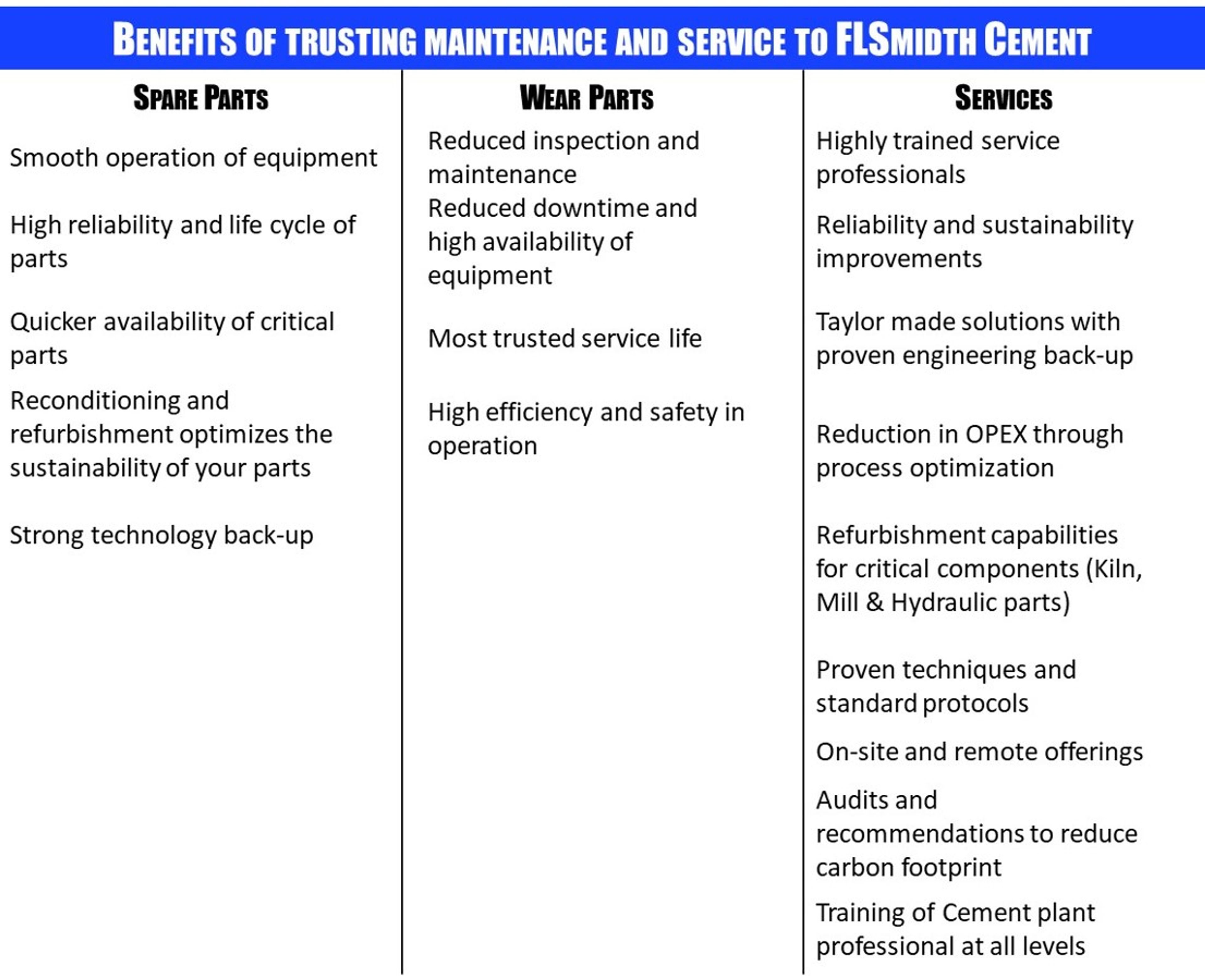 Table listing benefits