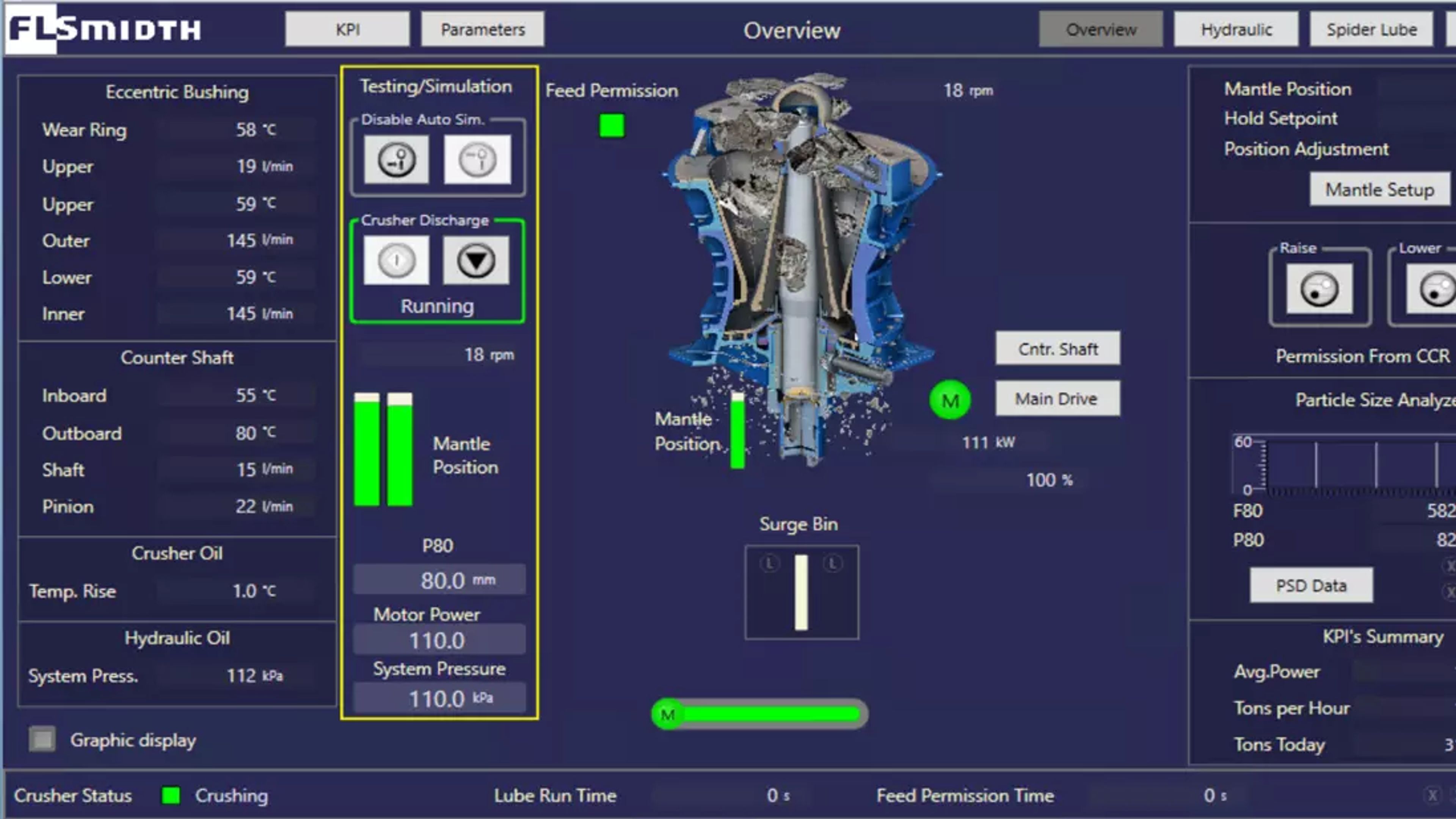 Product control solution