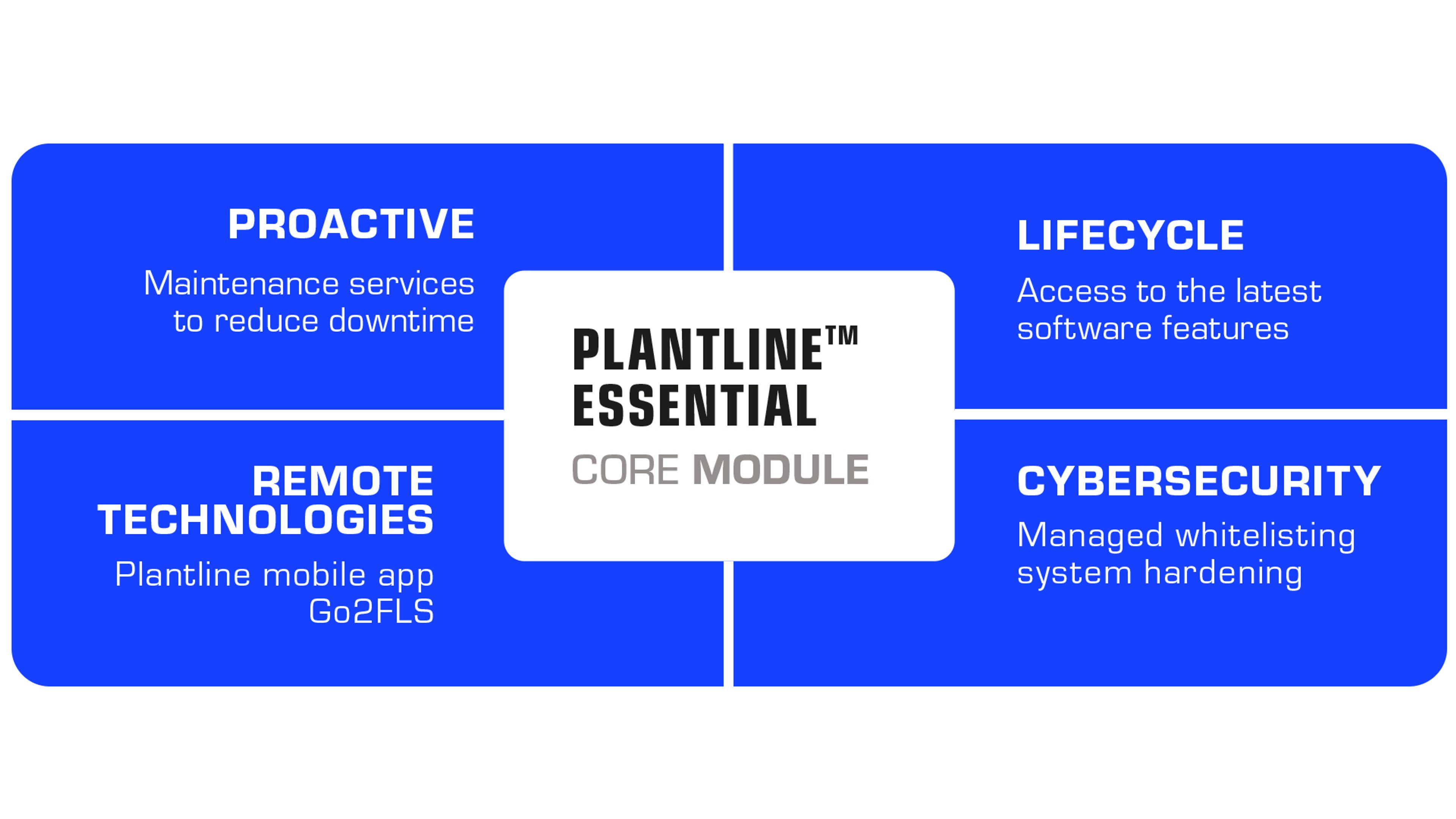 PlantLine service agreement