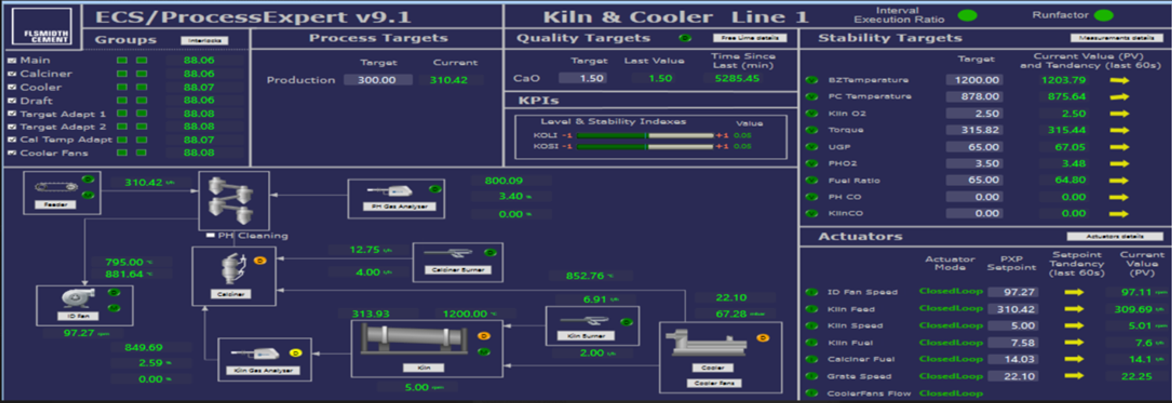 HMI for ECS/ProcessExpert software